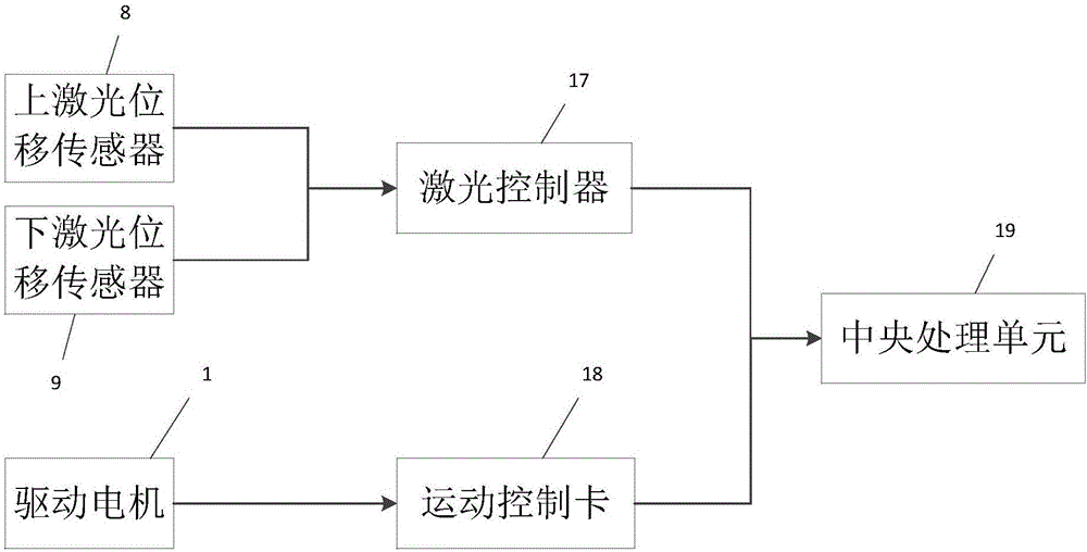 一種可多點修正的差動式在線激光測厚系統(tǒng)及其測量方法與流程