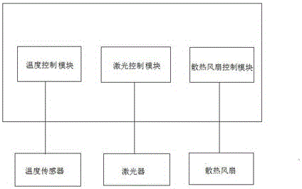 一種半導(dǎo)體激光照射源裝置的制作方法