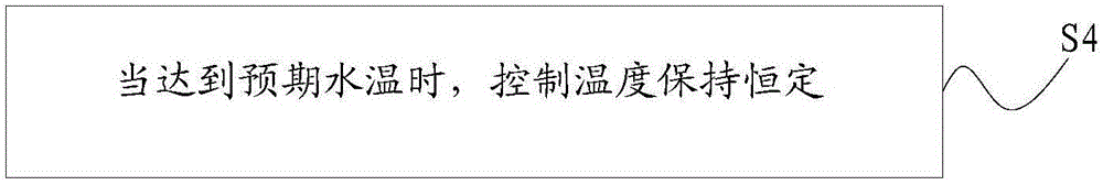 人体温度调节系统的温度控制方法和控制系统与流程