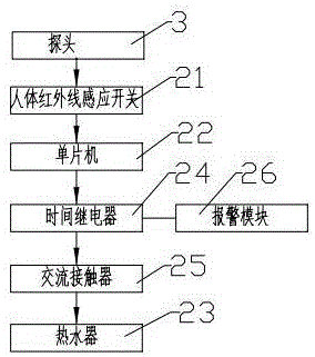 一种学生宿舍用配电柜及控制系统的制作方法与工艺