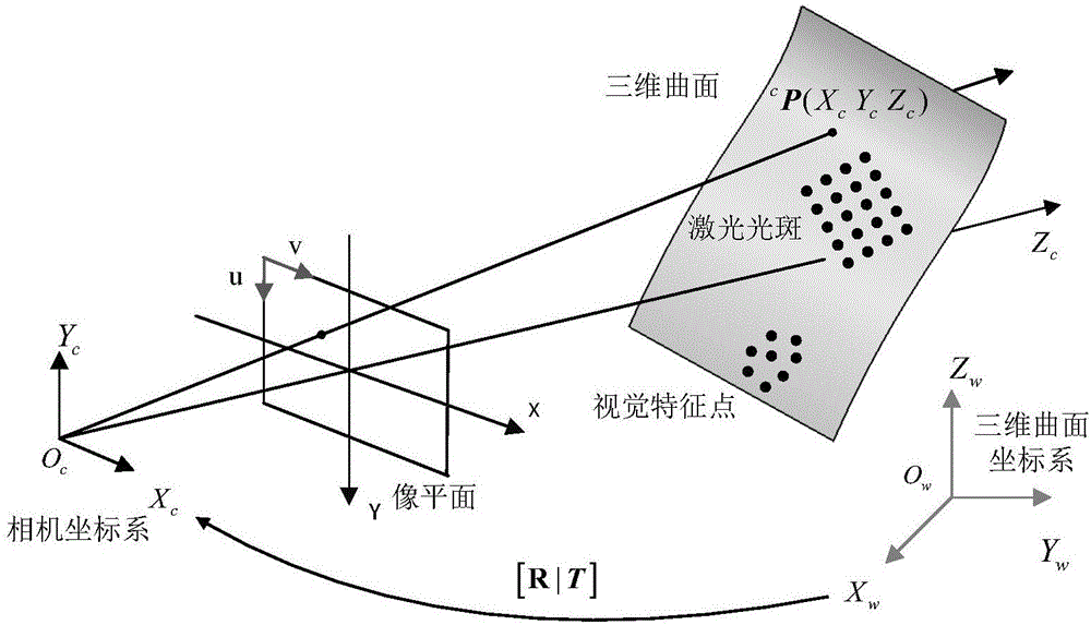 機器視覺輔助下的激光三維掃描標示方法與流程