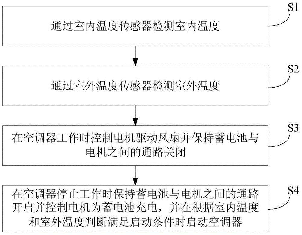 空调器和空调器的控制方法与流程