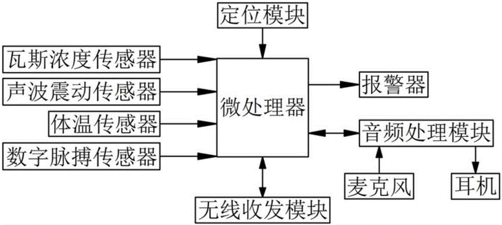 一種基于紅外線(xiàn)傳感器的礦用生命探測(cè)帽的制作方法與工藝