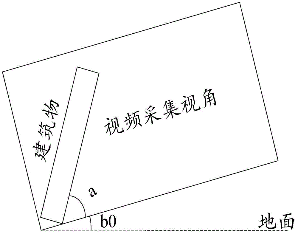 一种建筑物倾斜检测方法和装置与流程