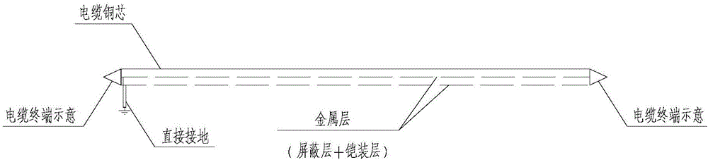 一種高速鐵路專用單芯電纜接地技術方案的制作方法與工藝