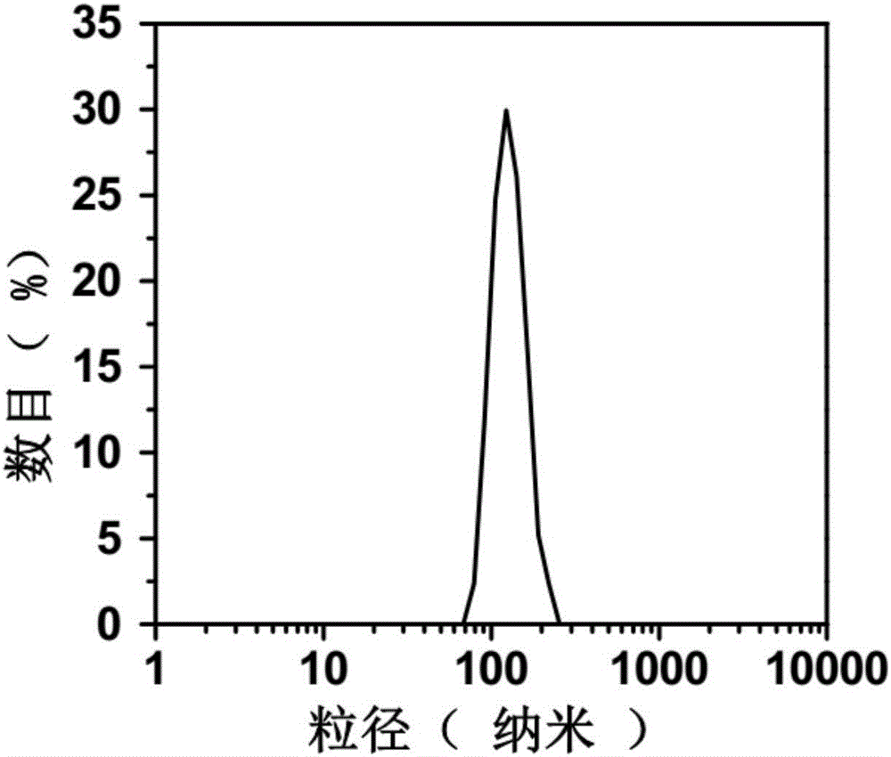一种过氧化氢响应的脂质体纳米探针及其制备方法和应用与流程