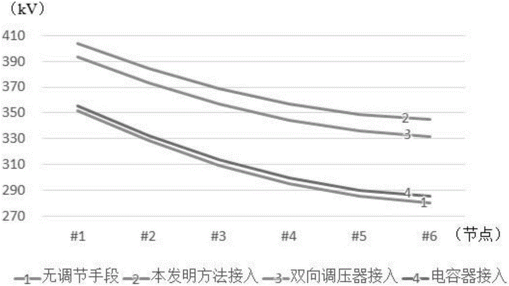 低壓配變臺(tái)區(qū)電壓二維綜合治理方法與流程