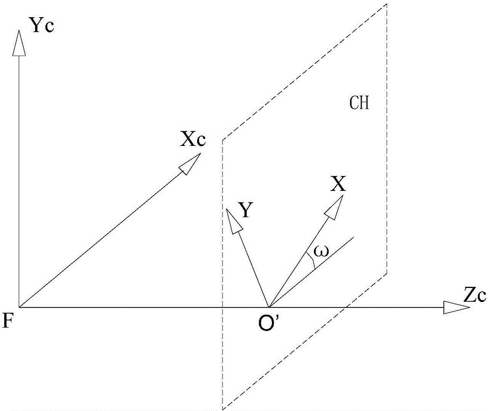 指定目標(biāo)的空間姿態(tài)參數(shù)測量方法及其應(yīng)用與流程