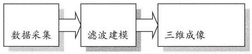 一种可移动式的三维建模成像系统的制作方法与工艺