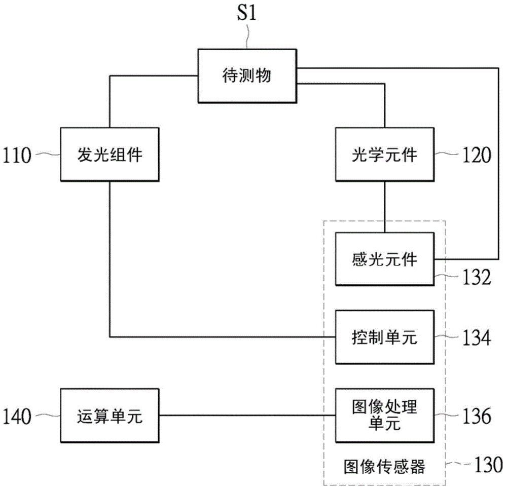 測(cè)距系統(tǒng)及測(cè)量距離的方法與流程