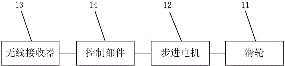 一種屈膝運(yùn)動(dòng)輔助訓(xùn)練器的制作方法與工藝