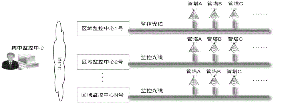 一种大范围的管塔安全实时检测系统的实现方法与流程