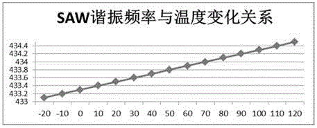 一種基于納米壓印工藝的聲表面波傳感器制造方法與流程