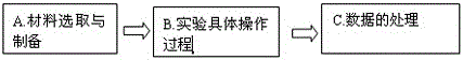 一種溫控表顯溫度與材料生長溫度間偏差的校訂方法與流程