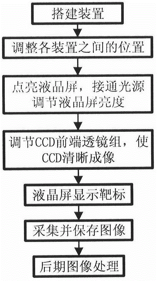 一種用于硬性內(nèi)窺鏡調(diào)制傳遞函數(shù)的檢測方法與流程