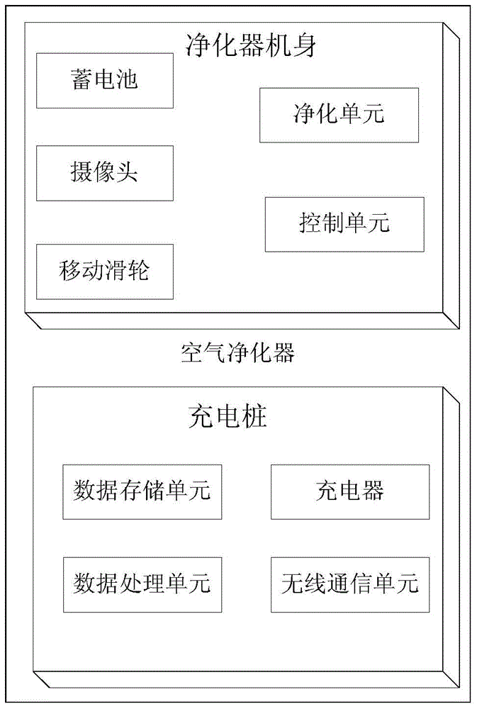 一种空气净化器的制作方法与工艺