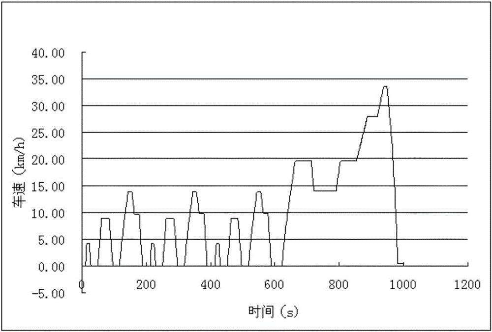 一種電動汽車能量回饋檢測方法和系統(tǒng)與流程