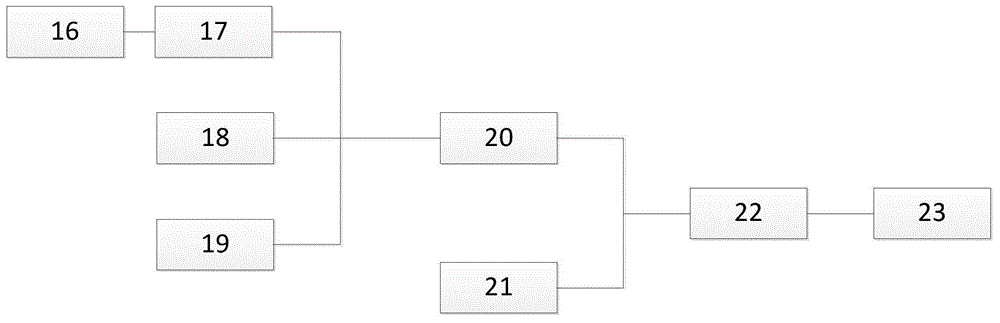 一种锅炉系统能耗智能化诊断及潜力分析方法和系统与流程