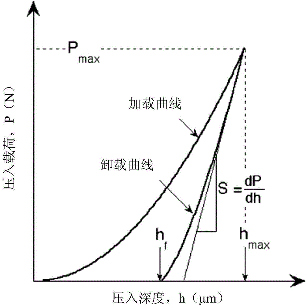 一种利用钻屑测试岩石杨氏模量的方法与流程