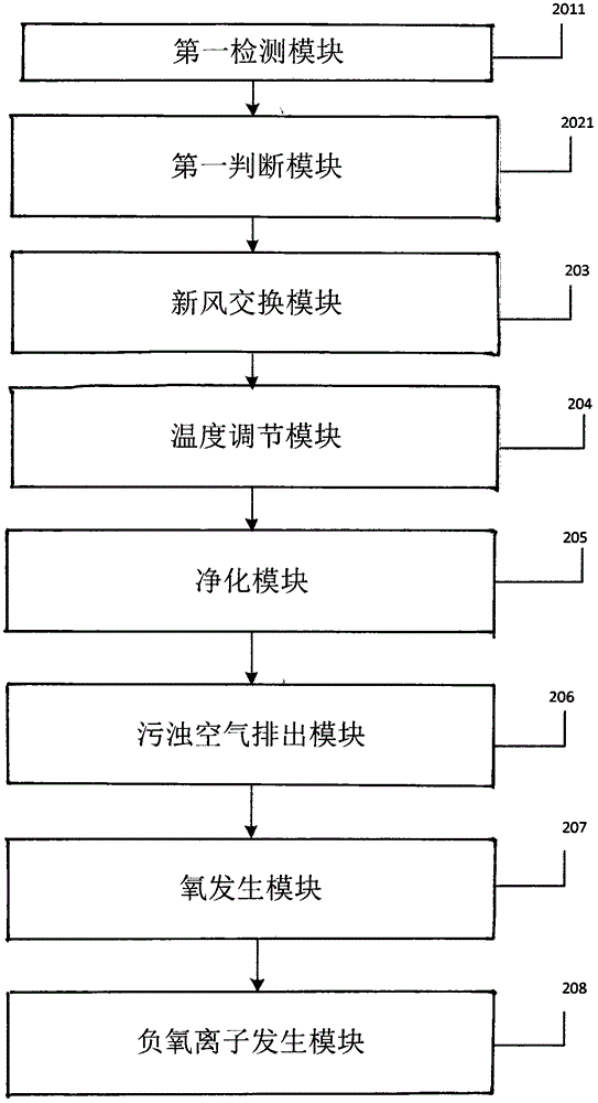 一种富氧新风输送方法及系统与流程