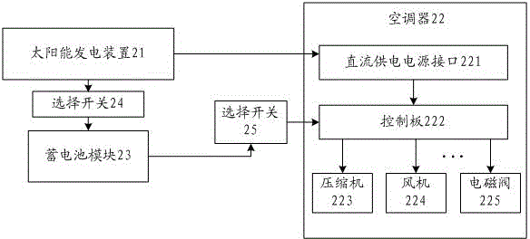 太阳能空调器系统及供电控制方法与流程