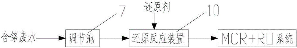 一种工业废水处理回用工艺及其系统的制作方法与工艺