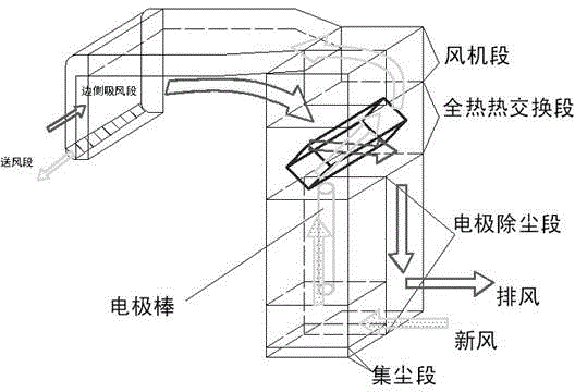 除微尘室内新风换气机的制作方法与工艺