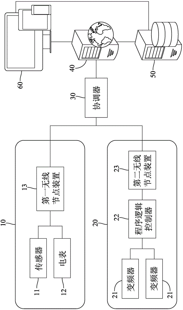 環(huán)境控制方法、環(huán)境控制裝置以及電力管理系統(tǒng)與流程