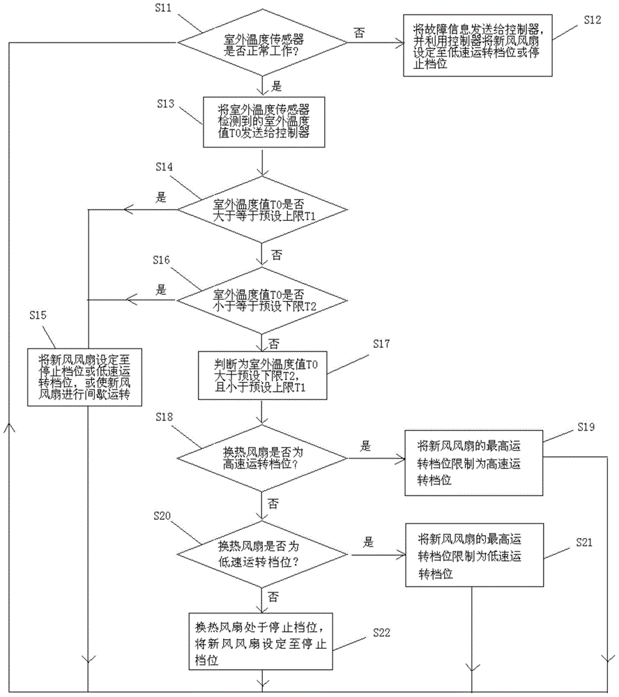 空调室内机的控制方法及空调室内机与流程