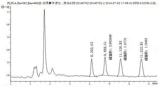 一種黃曲霉毒素在線進(jìn)樣分析方法與流程