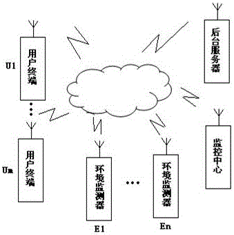 基于物聯(lián)網(wǎng)的有機廢氣監(jiān)測系統(tǒng)的制作方法與工藝