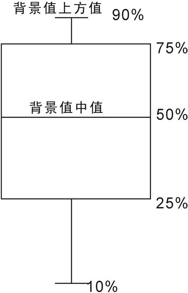 确定地下水水质背景值的方法与流程