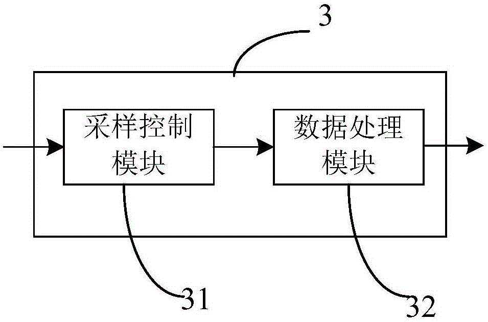 检测位置可调的花卉种植土壤参数检测装置的制作方法