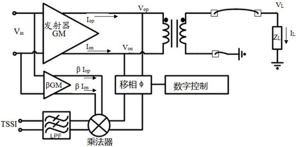 功率检测器以及功率检测方法与流程