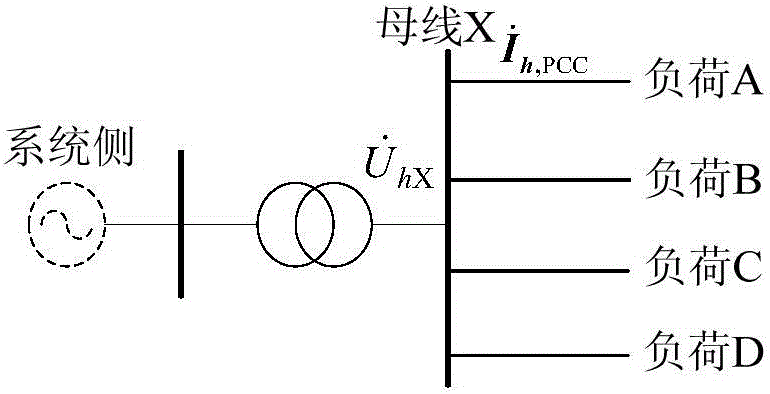 一种用于计算电网单点等值时等效谐波阻抗方法与流程