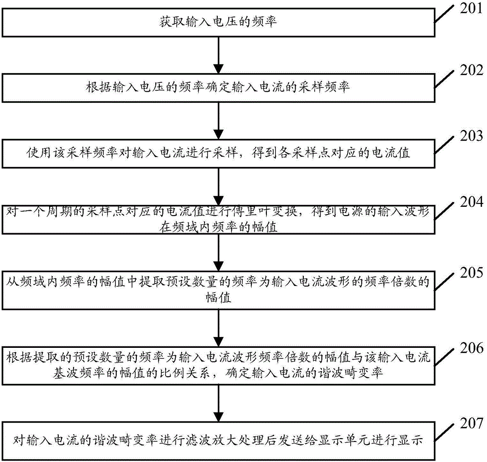 一种功率模块的谐波测量装置和方法与流程