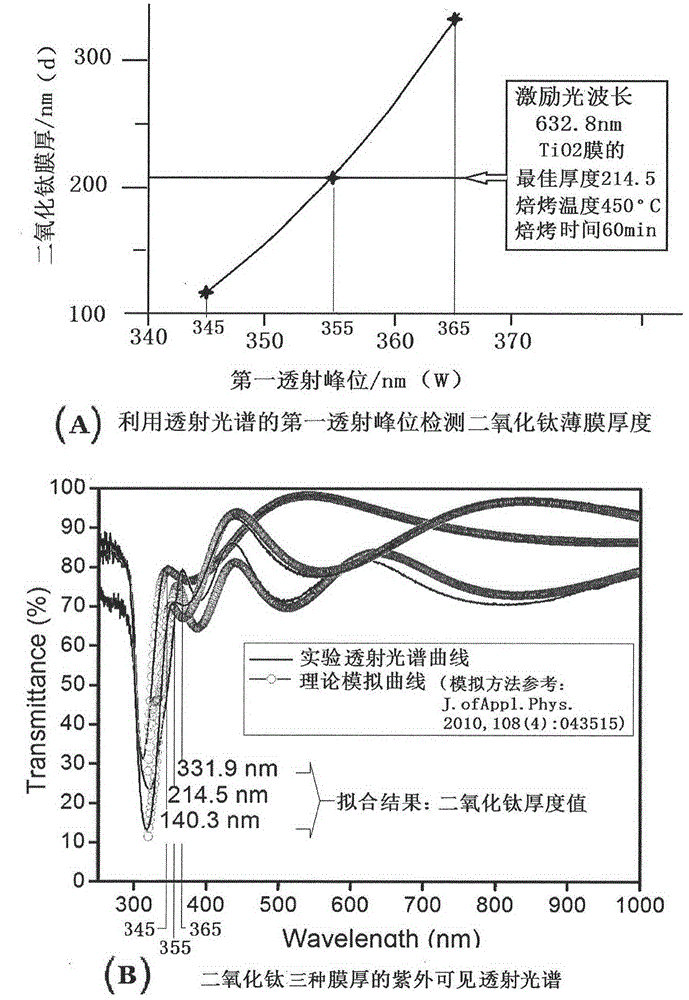 一种有、无受体二氧化钛纳米金属膜拉曼芯片及制作方法与流程