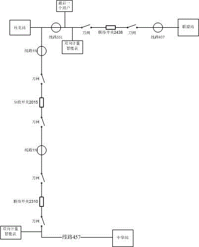 基于用電信息采集系統(tǒng)的帶分段手拉手線路線損率統(tǒng)計方法與流程