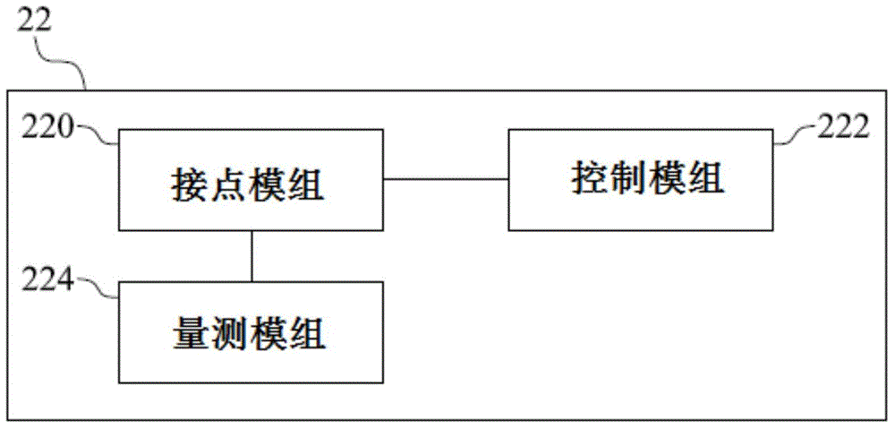 自動(dòng)校驗(yàn)系統(tǒng)及方法與流程