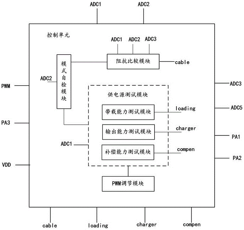 一種便攜式充電質(zhì)量智能測(cè)試系統(tǒng)及方法與流程