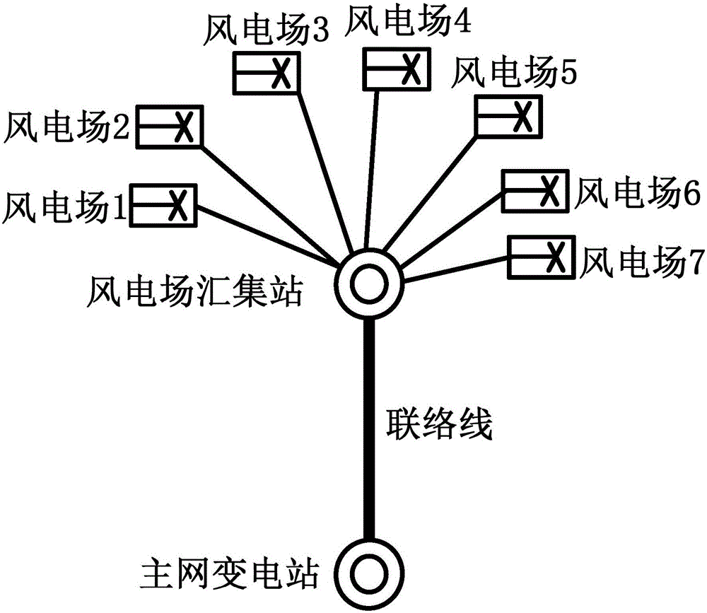 一種間諧波發(fā)生源定位方法及裝置與流程