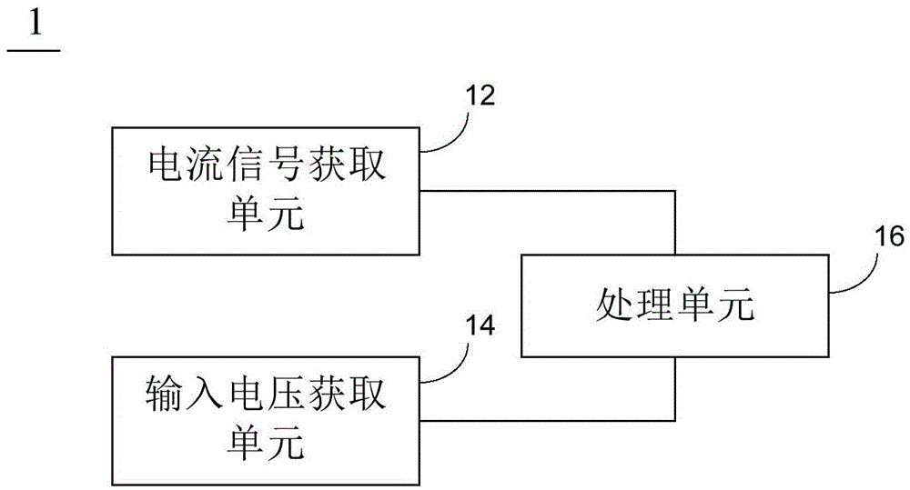 光伏逆變器的電弧故障檢測(cè)方法、裝置及光伏逆變器與流程