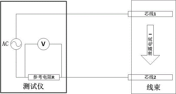 线束绝缘耐压快速测试方法与流程