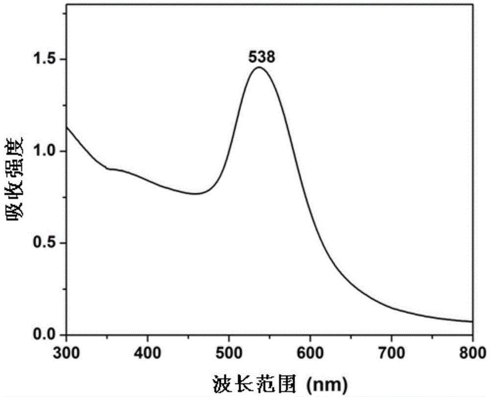 一种快速检测百草枯和/或敌草快的方法及试剂盒与流程