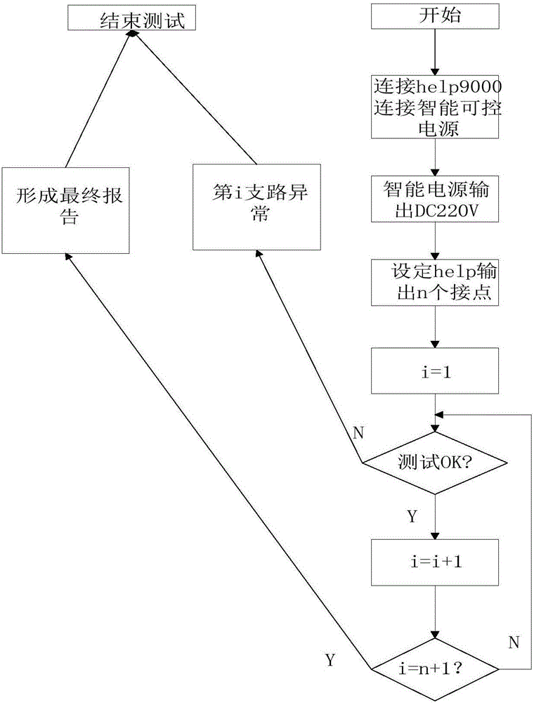 一種保護(hù)裝置信號繼電器測試系統(tǒng)及方法與流程