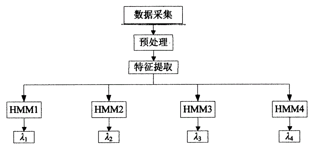 一種電池壽命狀態(tài)識別方法與流程