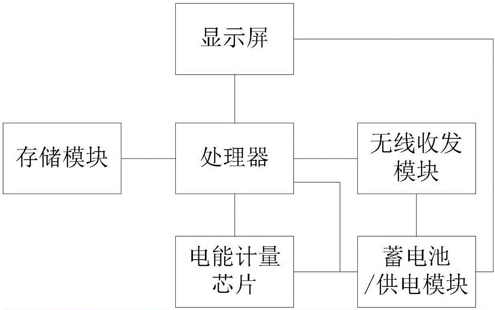 一種用于充電樁誤差檢測(cè)的移動(dòng)式誤差標(biāo)準(zhǔn)器及其檢測(cè)方法與流程