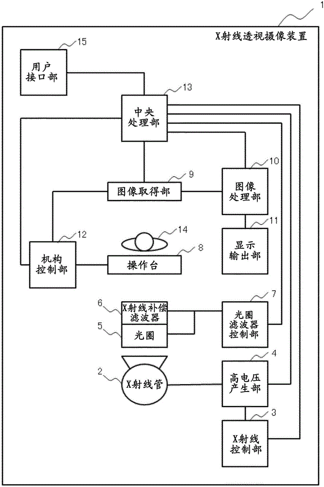 圖像處理裝置及其方法與流程