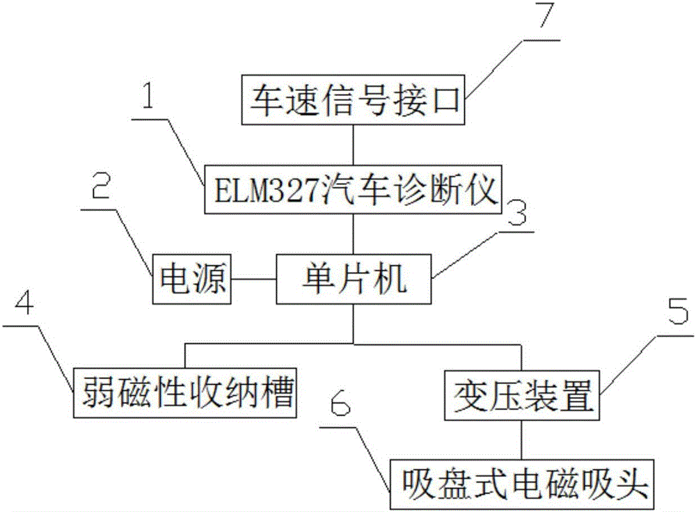 一種電磁輪胎防扎器的制作方法與工藝