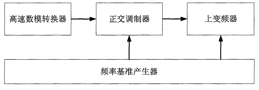 一種成像雷達(dá)回波模擬器的制作方法與工藝